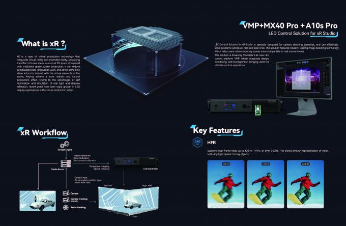 Innowacyjna ściana wideo LED w pomieszczeniach dla produkcji filmowych 6