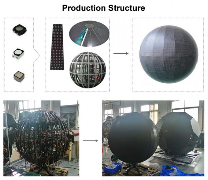 LED Kulka I Kreatywny Kołek Kołowy Cylinder Skrzywiony Rgb Elastyczny Ekran LED Wewnętrzny P2 P3 P4 Okrągły Sferyczny Ekran Led 0