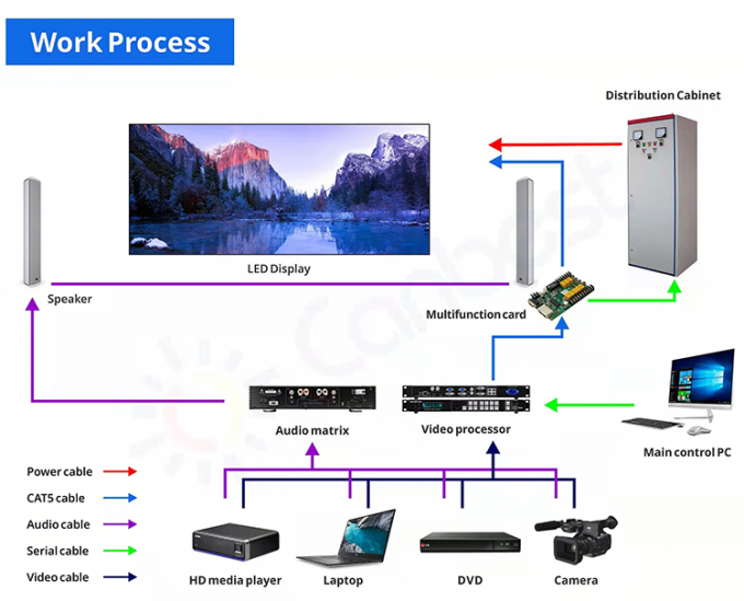 P3.91 P4.81 Wynajem ekranu LED do występów na żywo na zewnątrz Wyświetlacz LED Wodoodporny Ekran sceniczny Wysoka jasność Ekran tła Ściana LED 11
