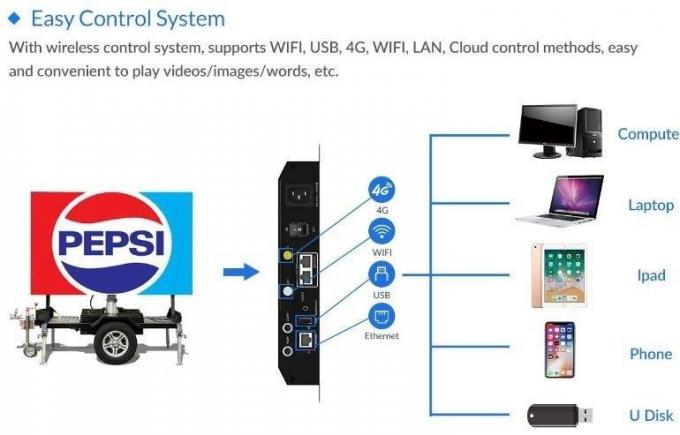 Ekran LED zewnętrzny z mobilnym ekranem przyczepy billboard LED wyświetlacz LED-ekran-przesunięty 6
