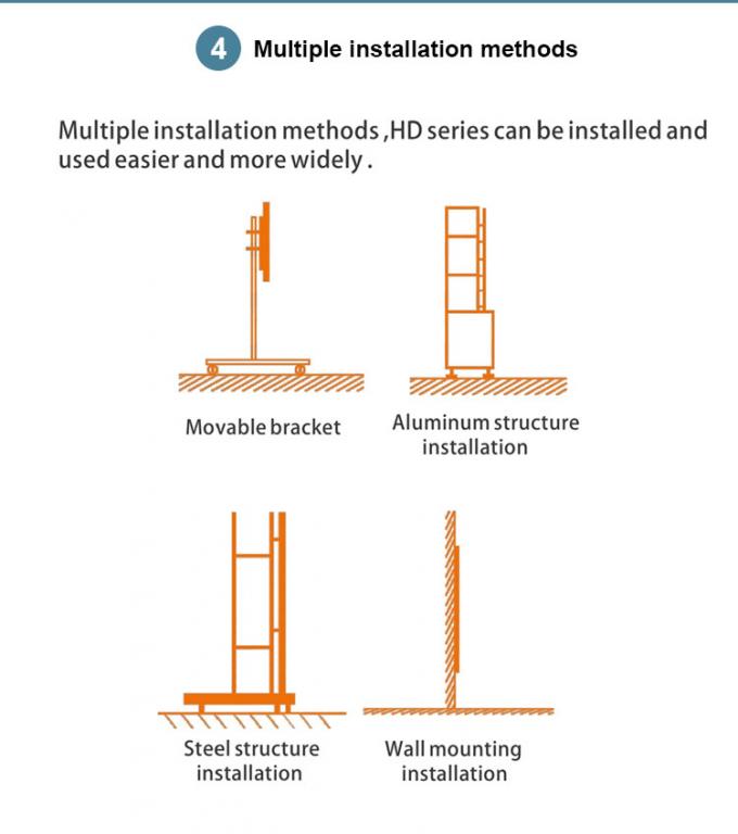 COB GOB 4K P0.9 P1.2 P1.5 Wewnętrzny Mikro Cienki Ekran LED do Ścian Wideo Montowany na Ścianie Pantalla Pantallas Led Interior 5