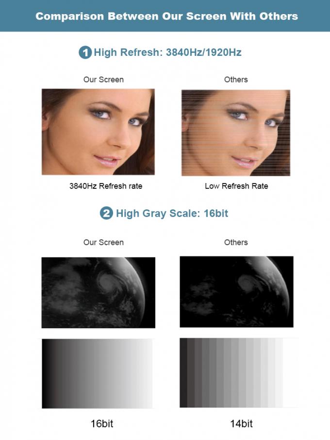 COB GOB 4K P0.9 P1.2 P1.5 Wewnętrzny Mikro Cienki Ekran LED do Ścian Wideo Montowany na Ścianie Pantalla Pantallas Led Interior 6