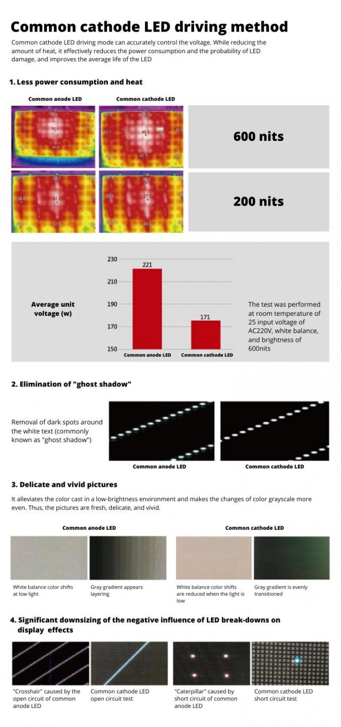 wodoodporny COB Wewnętrzny Mały Pixel Pitch P0.6 P0.7 P0.9 P1.25 Mikro Cienkie Kościół Led Video Wall Display Panel 7